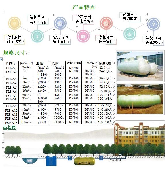 瓦房店玻璃钢化粪池